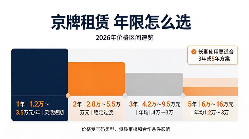 北京租车牌合同注意事项