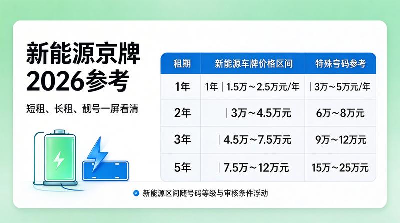2026年北京车牌摇号政策变化